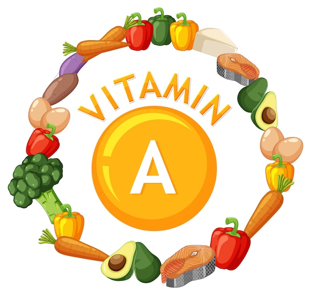 vitamin A