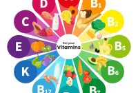 vitamin vitamin b complex