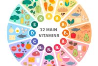 vitamin b complex